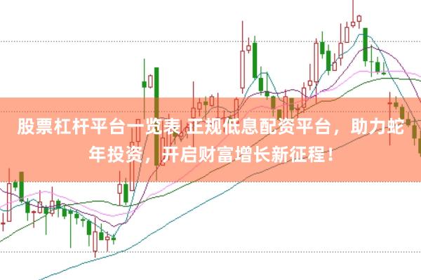 股票杠杆平台一览表 正规低息配资平台，助力蛇年投资，开启财富增长新征程！