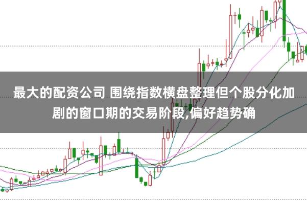 最大的配资公司 围绕指数横盘整理但个股分化加剧的窗口期的交易阶段,偏好趋势确